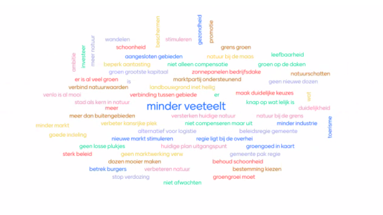 Woordwolk landschap en natuur